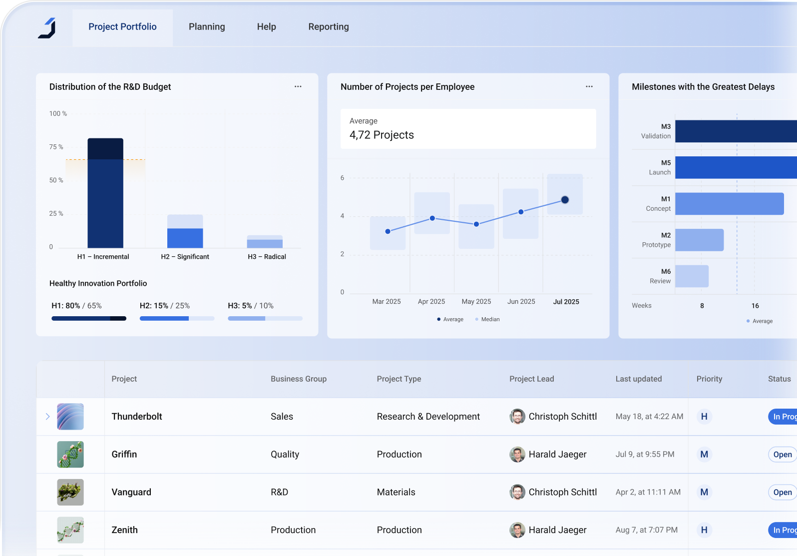 JALO Projects: Project Dashboard
