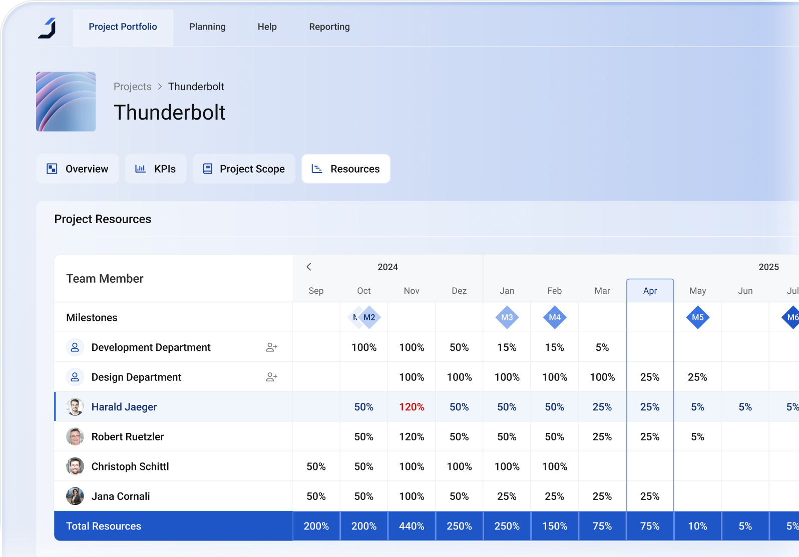 JALO Projects: Resource Allocation Page